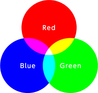RGB形式